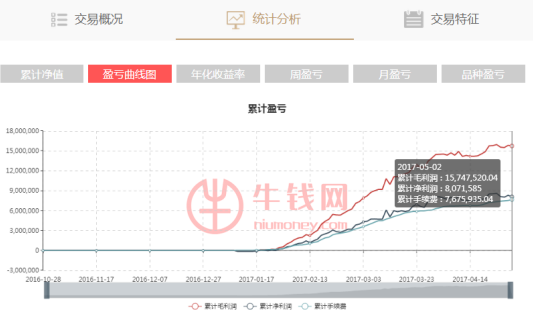 出彩操盘手大赛 blob.png