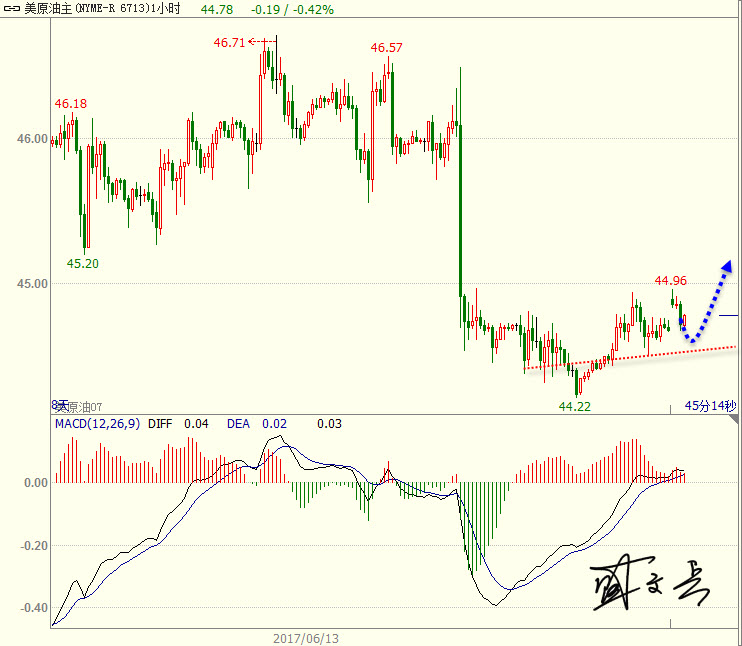 1497842091767634.jpg 石油.jpg