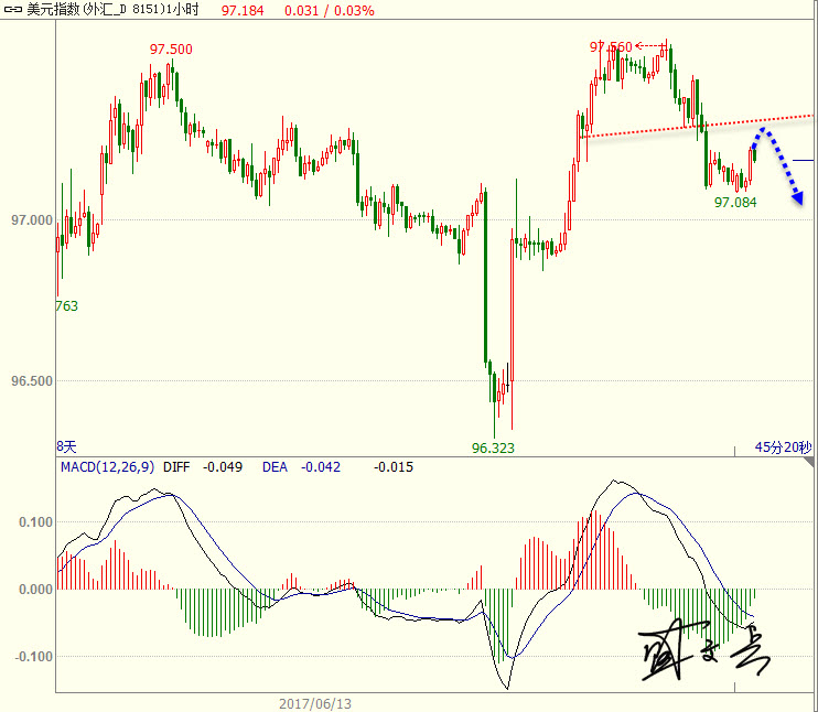 1497842101102978.jpg 美元.jpg