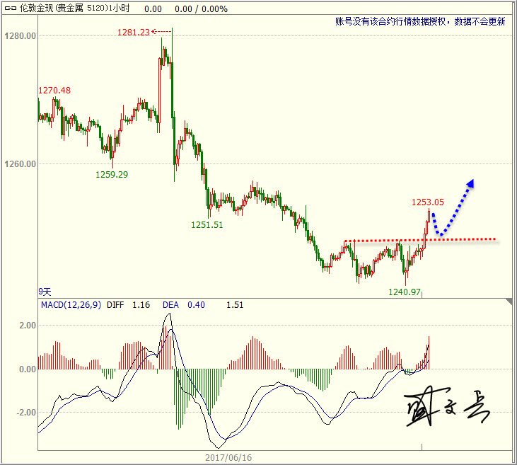 1498096157115593.jpg 黄金.jpg