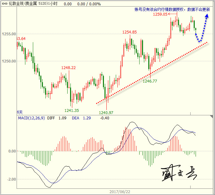 1498442555355848.jpg 黄金.jpg