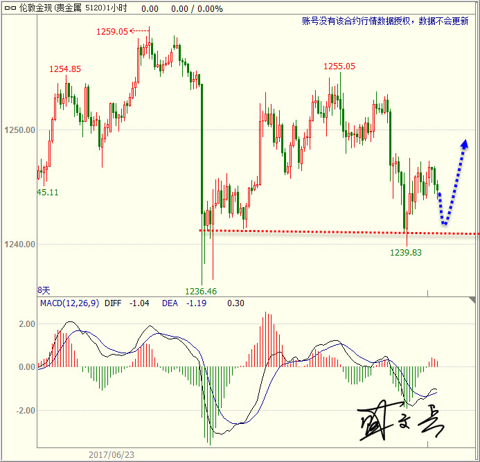 1498788782183520.jpg 黄金.jpg