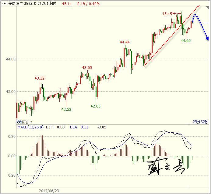 1498788788714860.jpg 石油.jpg