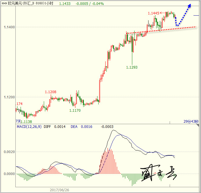 1498788800857663.jpg 欧元.jpg