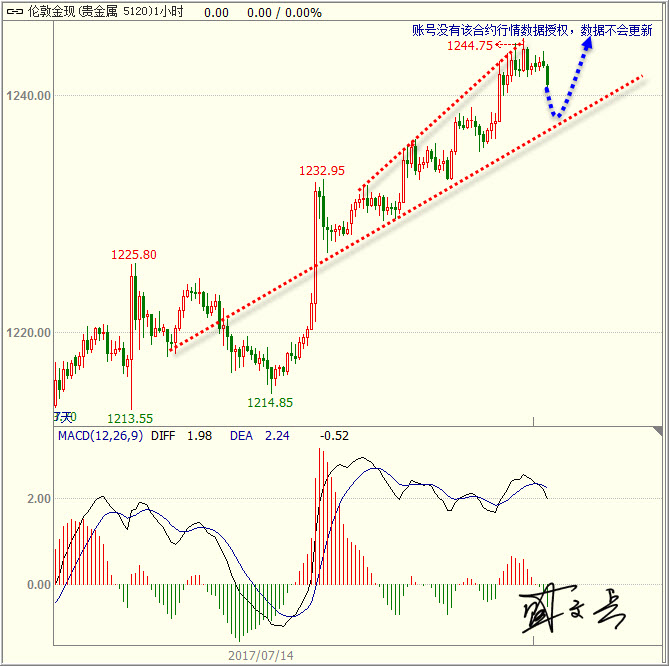 1500431232379402.jpg 黄金.jpg