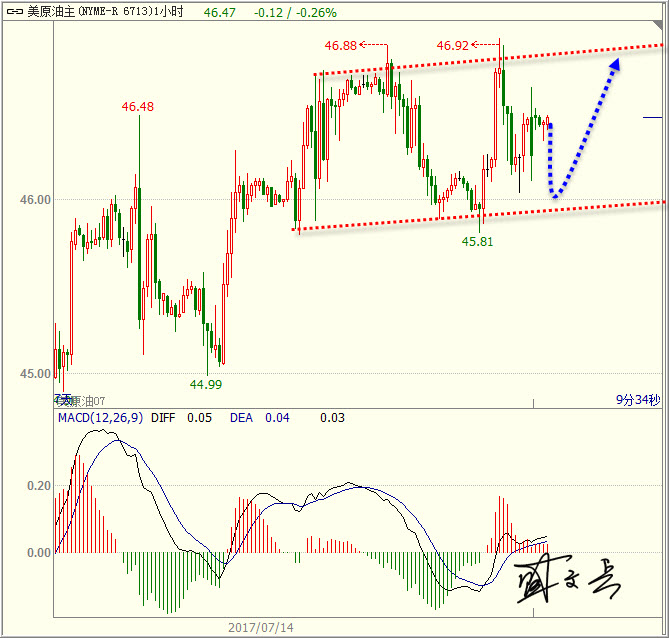 1500431237296960.jpg 石油.jpg