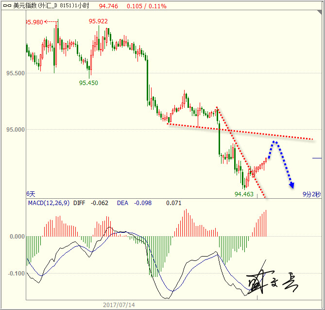 1500431242181660.jpg 美元.jpg