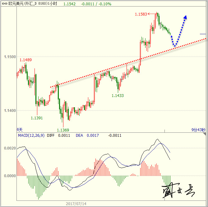 1500431247371915.jpg 欧元.jpg