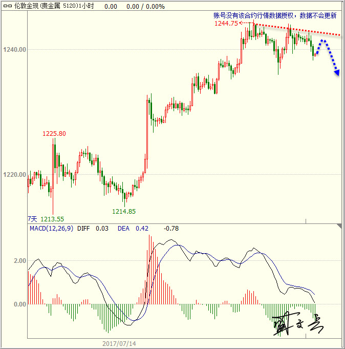 1500518178830272.jpg 黄金.jpg