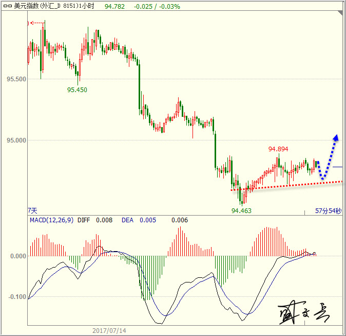 1500518189675886.jpg 美元.jpg