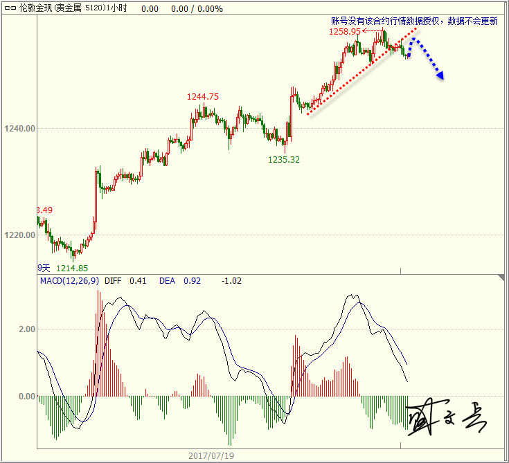 1500950875138999.jpg 黄金.jpg