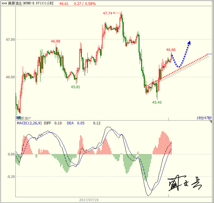 1500950882197547.jpg 石油.jpg