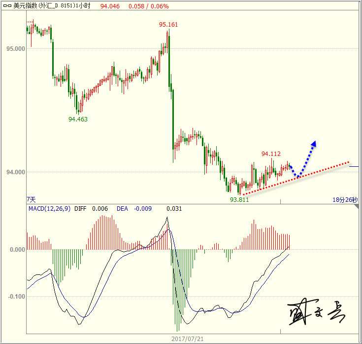 1500950887444015.jpg 美元.jpg