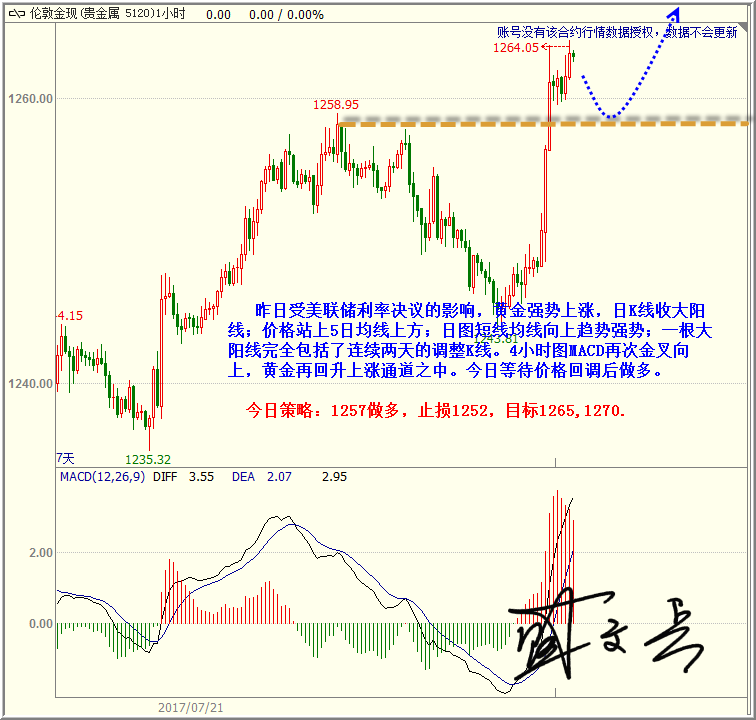 1501123025142241.png 7.27黄金.png