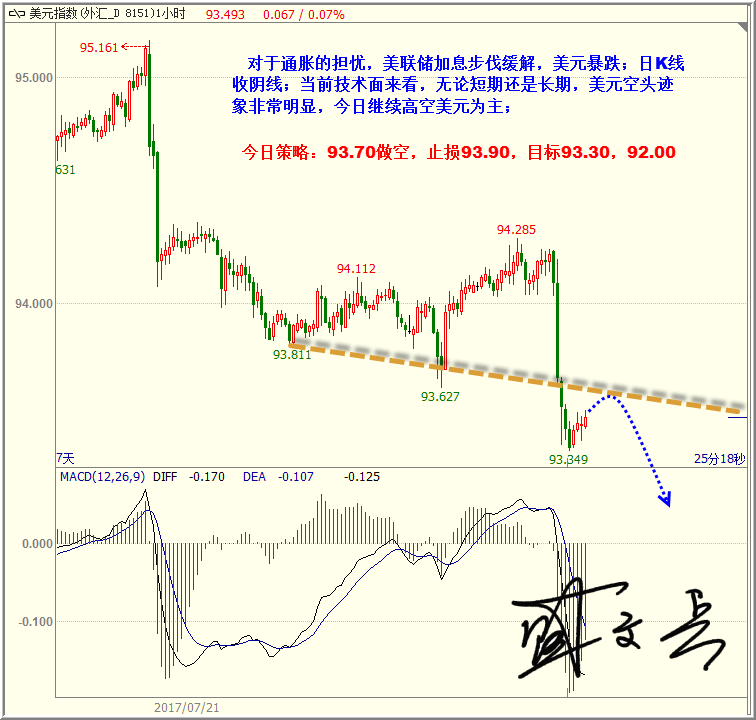 1501123038443429.png 7.27美元.png