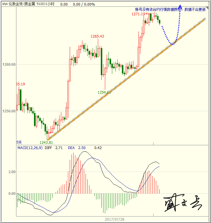 1501469486391353.png 7.31黄金无字.png