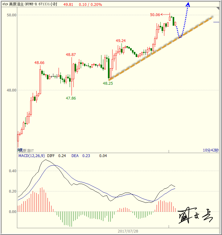 1501469494221380.png 7.31原油无字.png