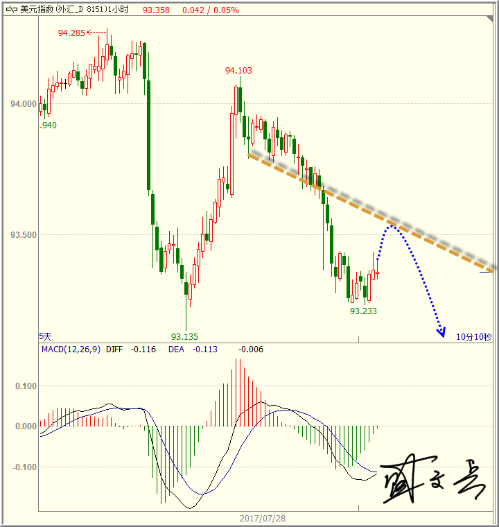 1501469501639294.png 7.31美元无字.png