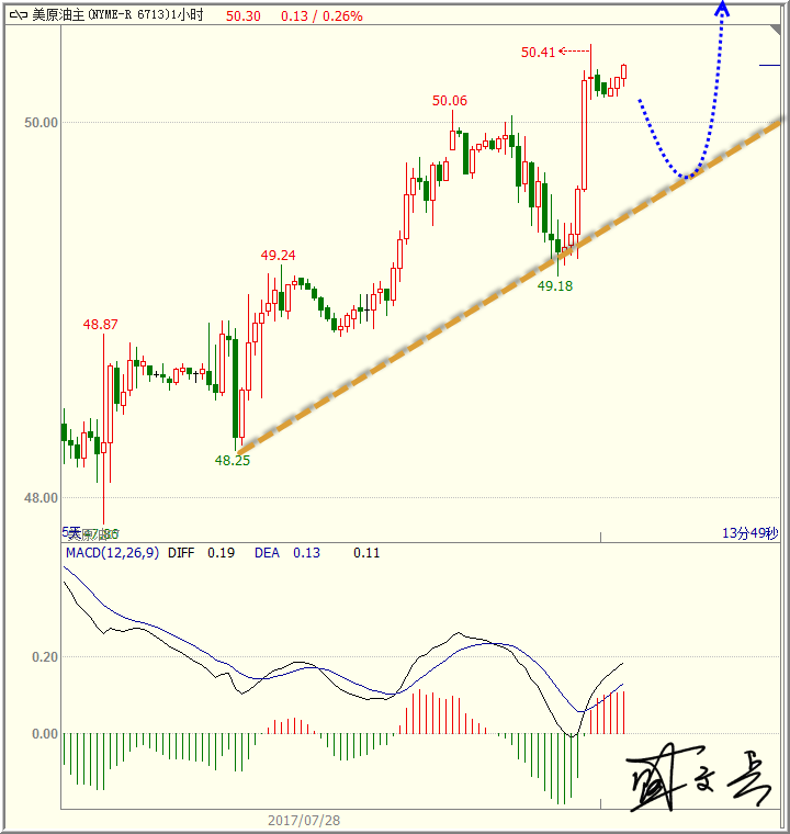 1501555443546315.png 8.1原油无字.png