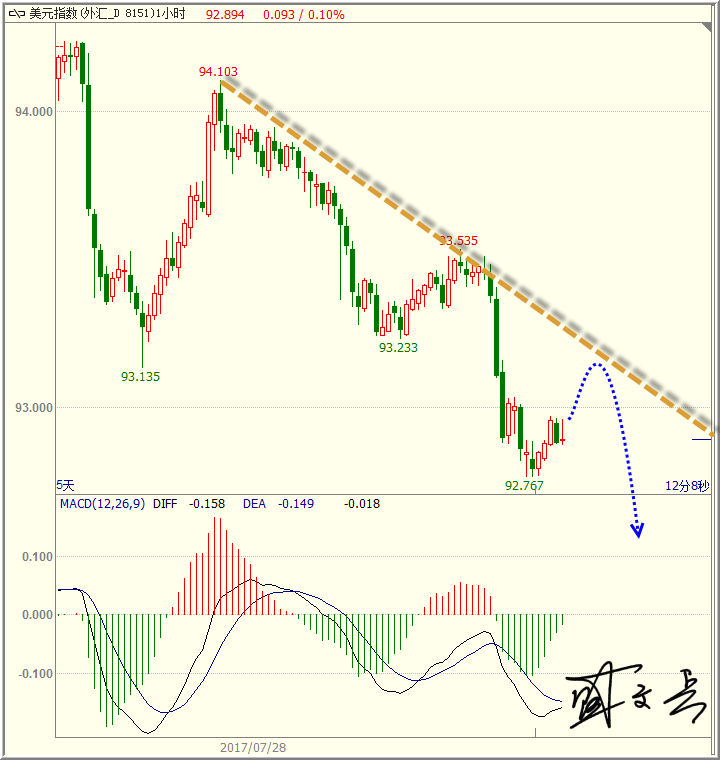 1501555448659108.png 8.1美元无字.png