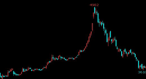 1526360707284157.png blob.png