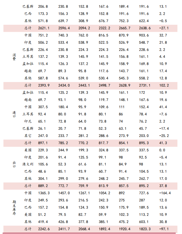 1526959174430080.png 图片4.png