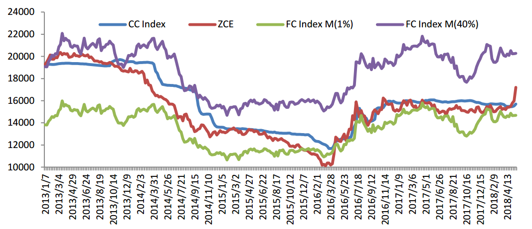 1526959331354812.png 图片8.png