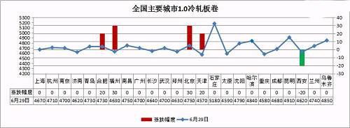 1530321545649069.png 图片5.png