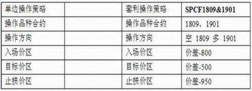 1533778179637198.jpg 策略方案:.jpg