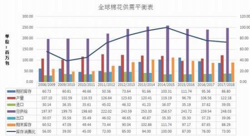 1533778209756880.jpg 印度和巴西的期末库存环比调增。.jpg