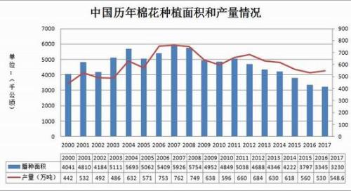 1533778230898266.jpg 其中新疆销售437.0万吨。.jpg