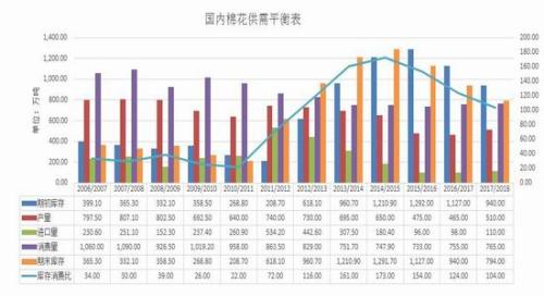1533778256478324.jpg 关注8月下旬第二次对棉花生长情况的调查。.jpg