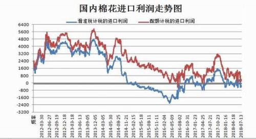 1533778273744354.jpg 后期我国的棉花进口量将发生较大的变化的概率不会太大。2.jpg