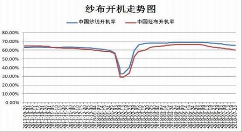 1533778331214586.jpg ,纱坯布销售开始转淡。2.jpg