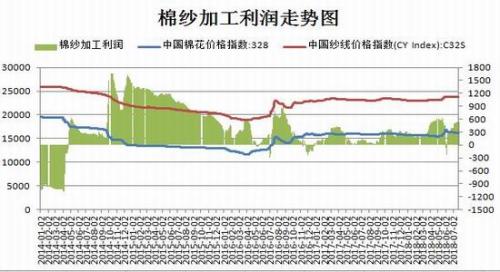 1533778340120519.jpg 将刺激国内需求的增加。.jpg