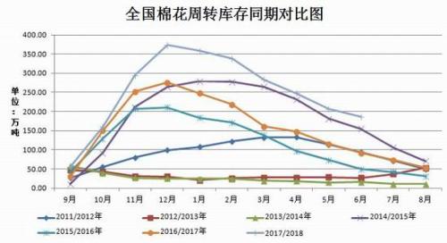 1533778401504671.jpg 但较去年同期仍增加94.01万吨。.jpg