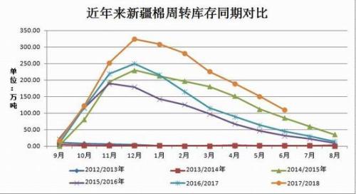 1533778410558364.jpg 但同比增加64.3万吨。.jpg