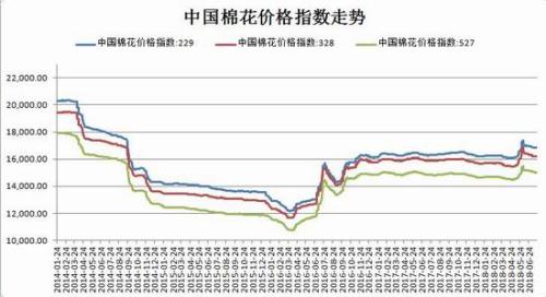 1533778432976291.jpg 基差将逐渐缩窄的预期。.jpg