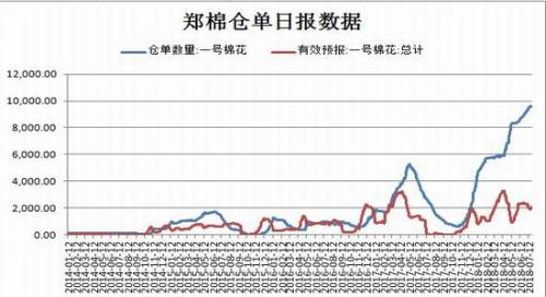 1533778448730295.jpg 进而限制了棉花价格上涨的高度。.jpg