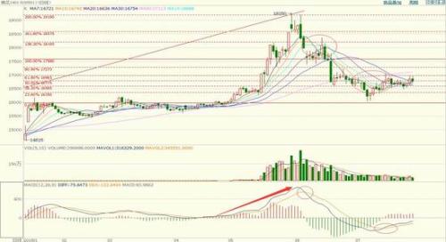 1533778496151268.jpg 三、投资操作策略.jpg