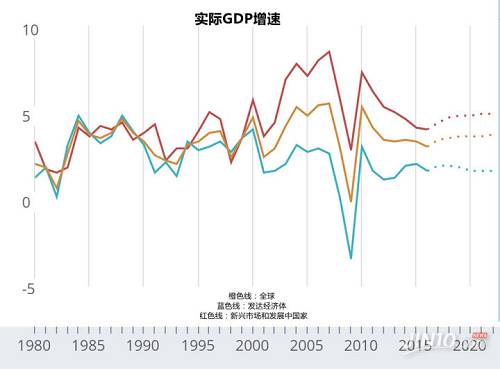 美股学堂 _ 东方财富网