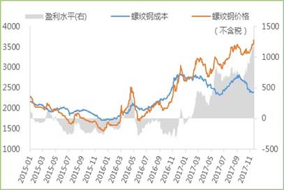 收入证明_价格与收入(3)