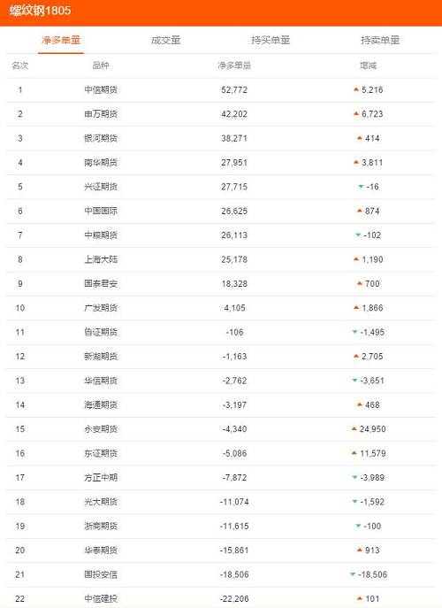 永安在这一合约疯狂做空 占当日空头总增仓81%！| 持仓分析