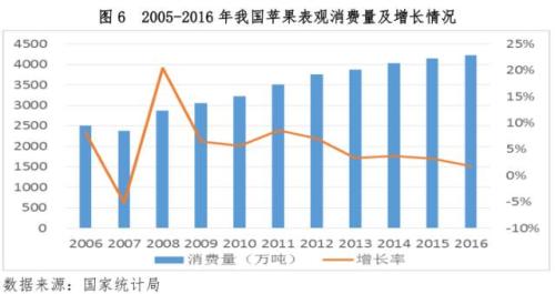 国人均收入水平_世界人均消费水平(2)