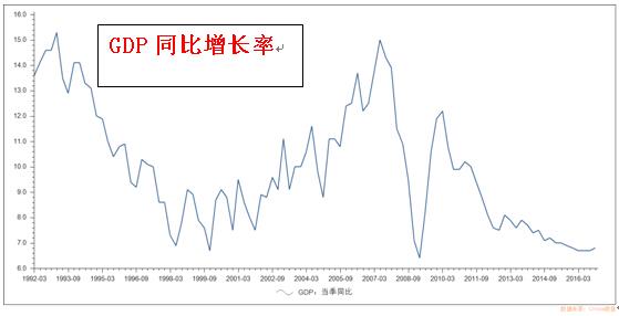 “美林投资时钟”告诉你当下应该怎样做资产配置