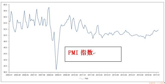 “美林投资时钟”告诉你当下应该怎样做资产配置