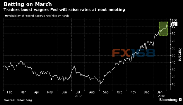 (图片：CNBC、FX168财经网)