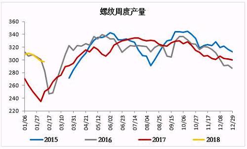 资料来源：Mysteel，一德黑色事业部