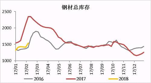 资料来源：Mysteel，一德黑色事业部