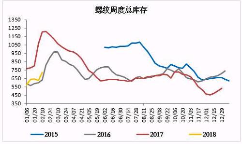资料来源：Mysteel，一德黑色事业部